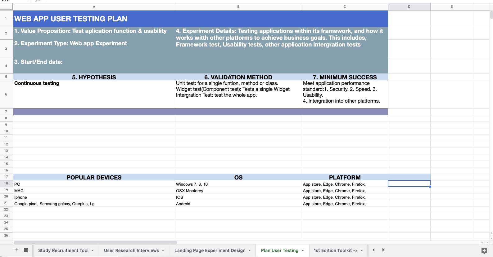 Abdul's project topic: Planning for user testing. An image showing abduls User testing plan on Google docs.