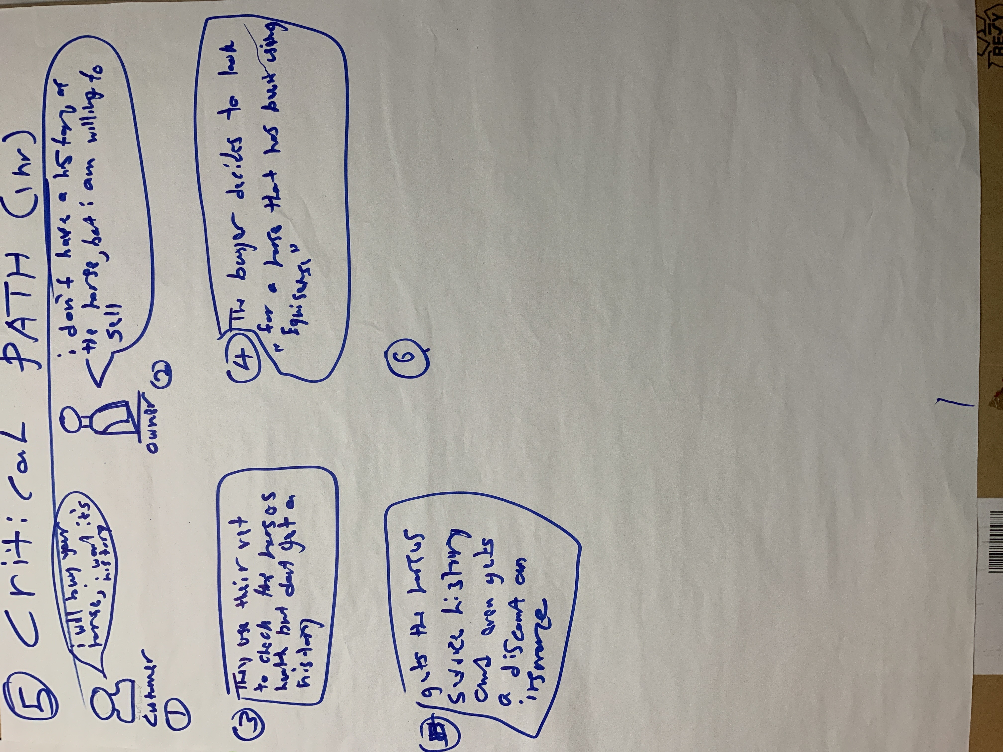 Abdul's portolio project tittled: N9, a Fitbit for Horses. image of critical user flow typed on paper.