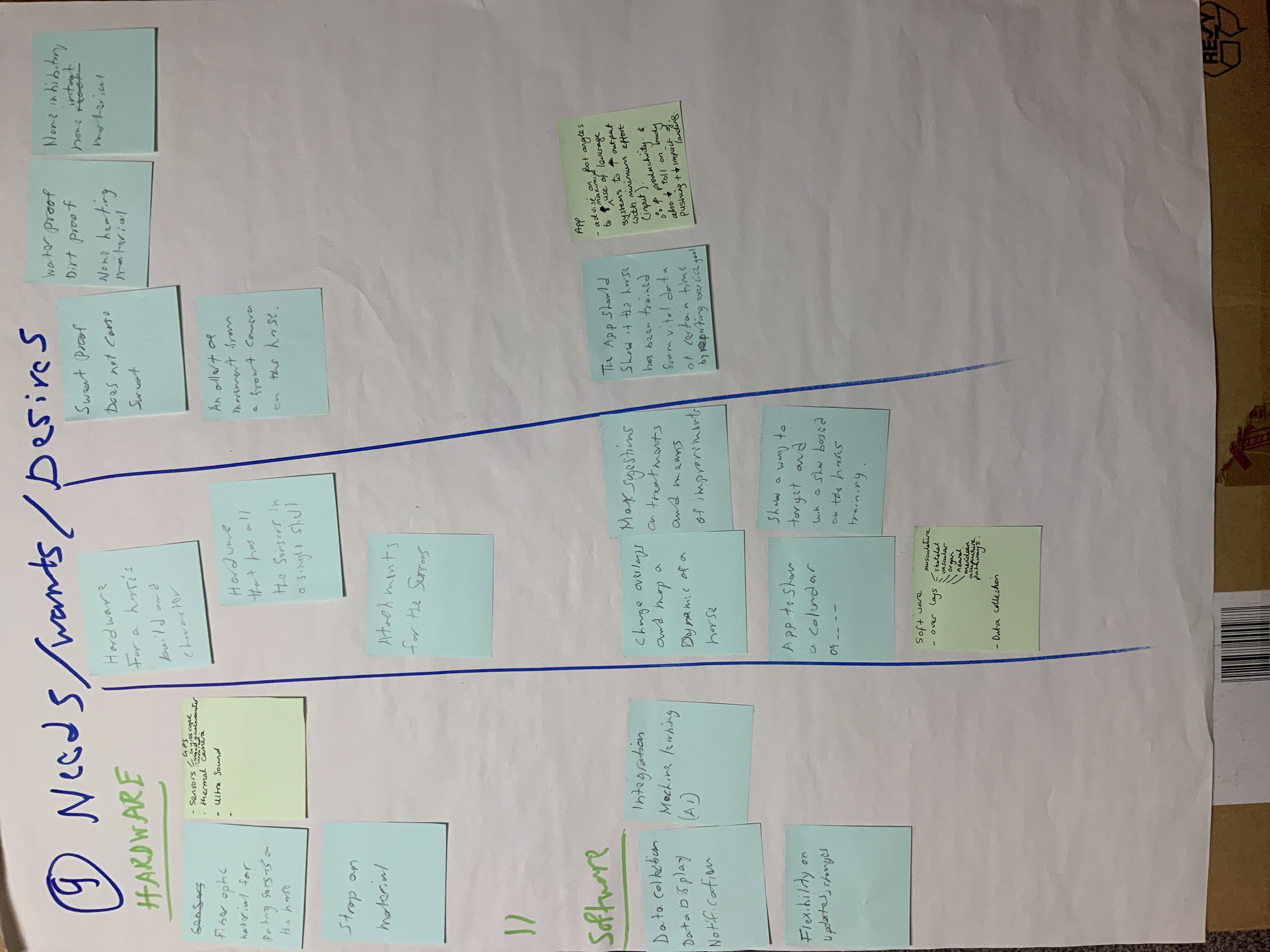 Abdul's portolio project tittled: N9, a Fitbit for Horses. image of needs wants and desires on paper.