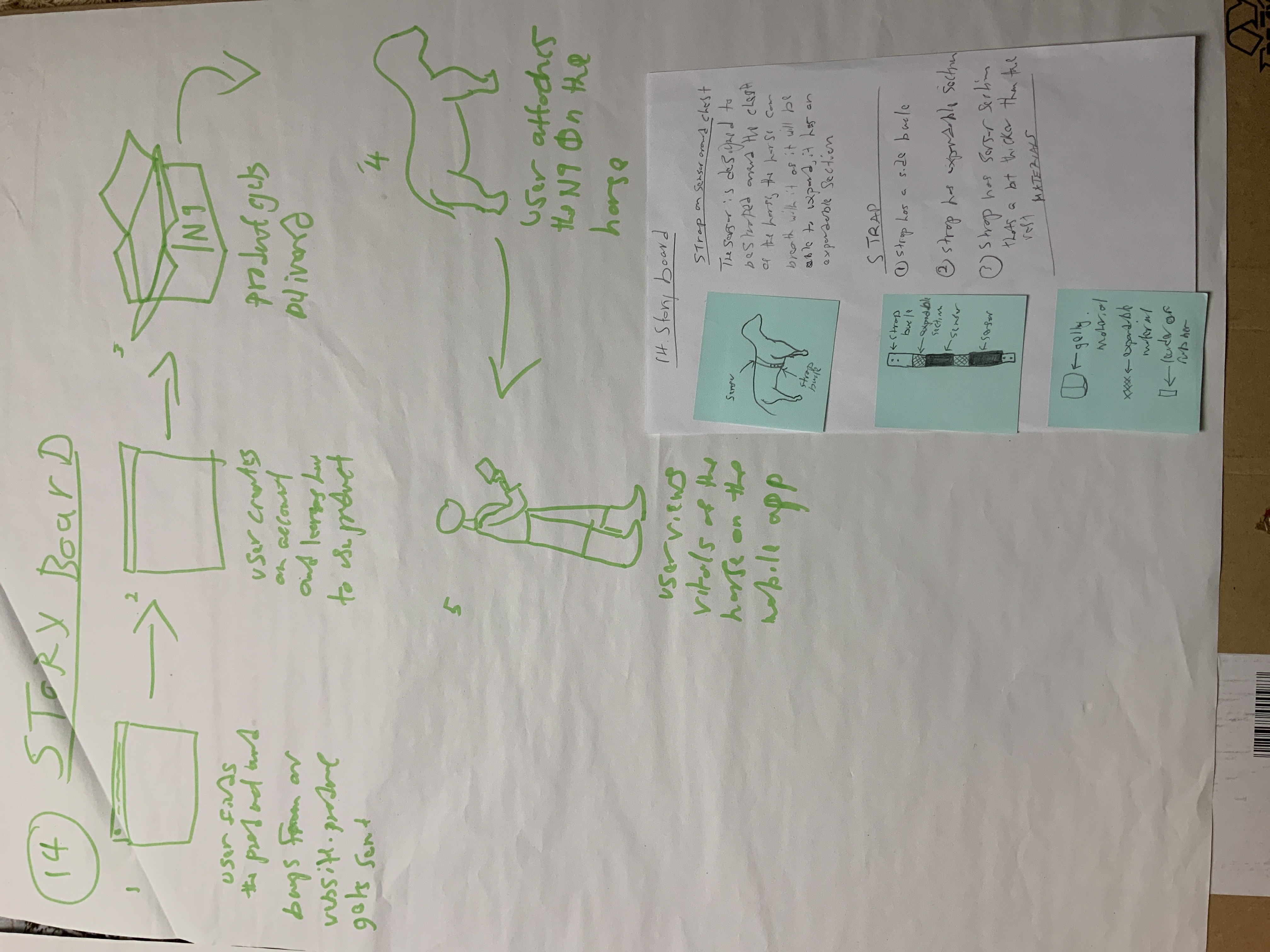 Abdul's portolio project tittled: N9, a Fitbit for Horses. image of  assumptions typed on paper.