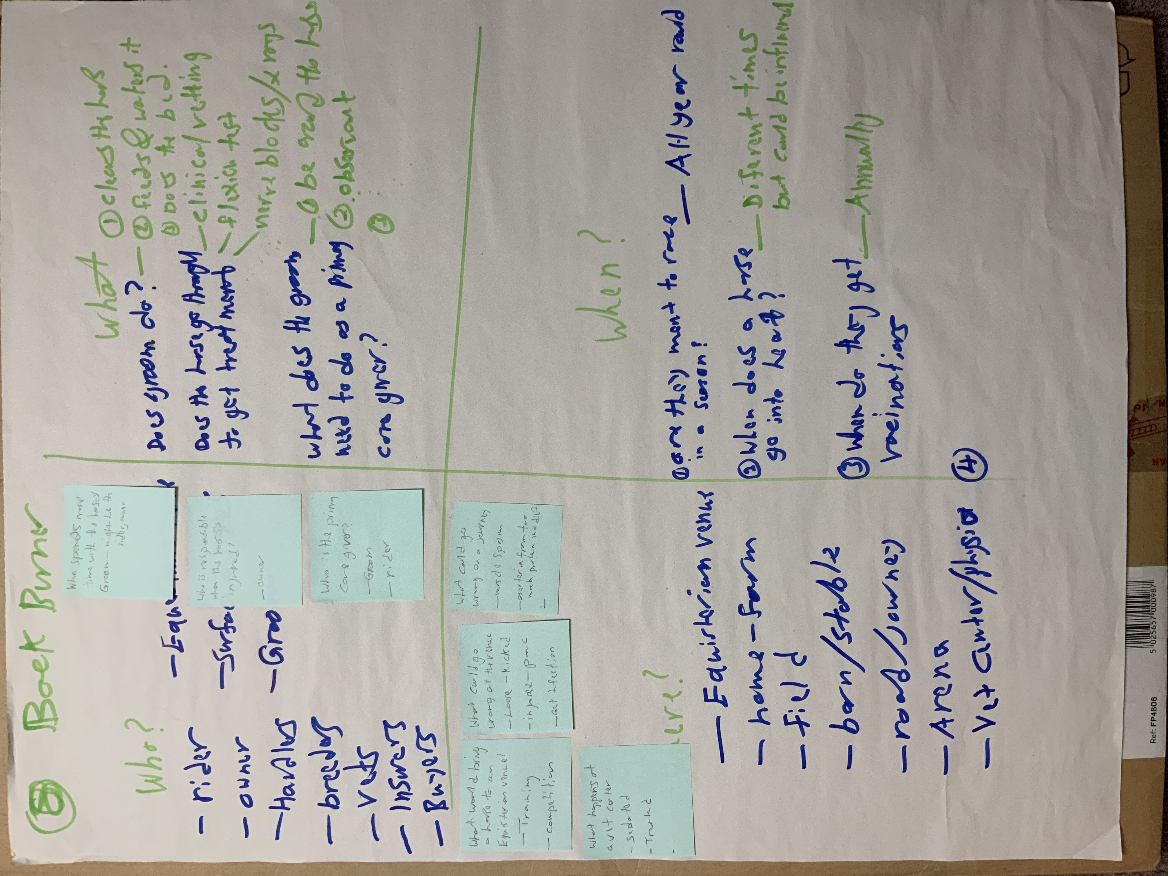 Abdul's portolio project tittled: N9, a Fitbit for Horses. image of card sorting on paper.