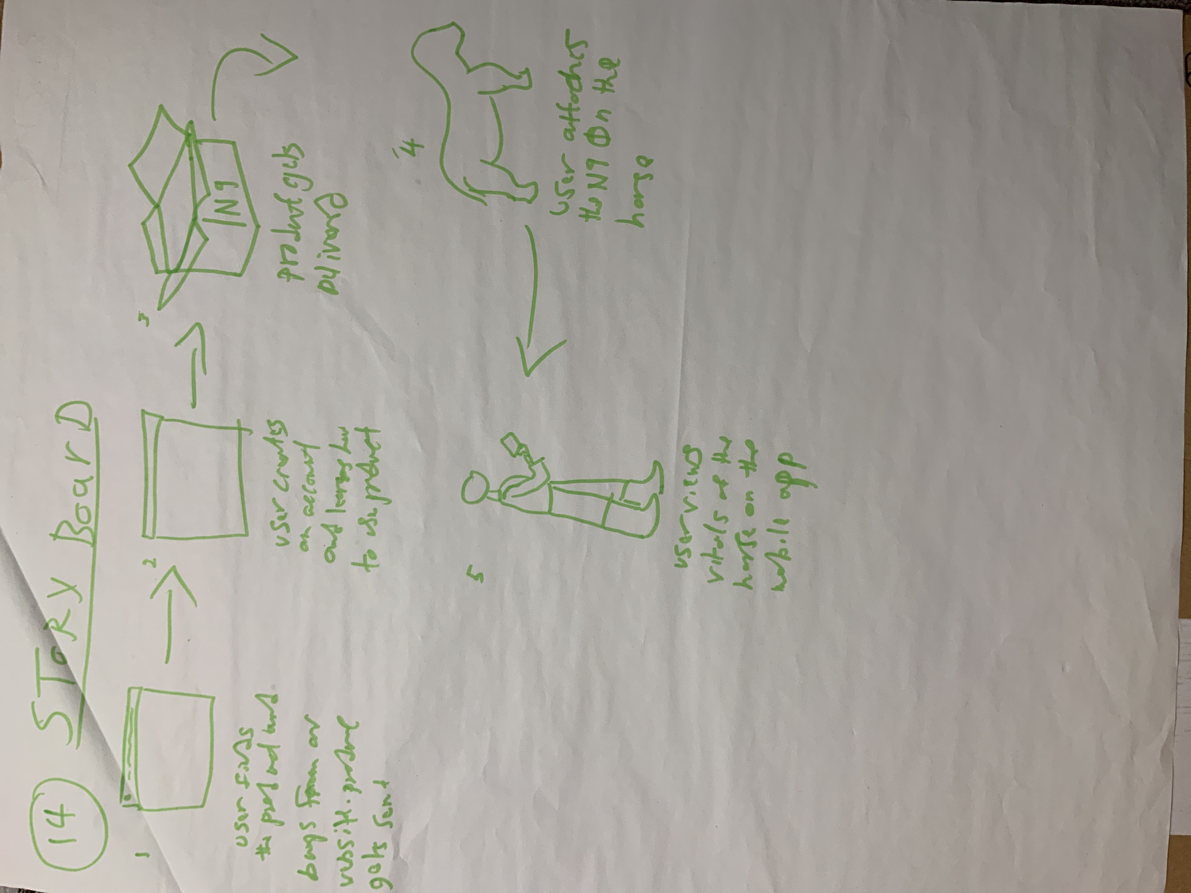 Abdul's portolio project tittled: N9, a Fitbit for Horses. image of storyboard typed on paper.