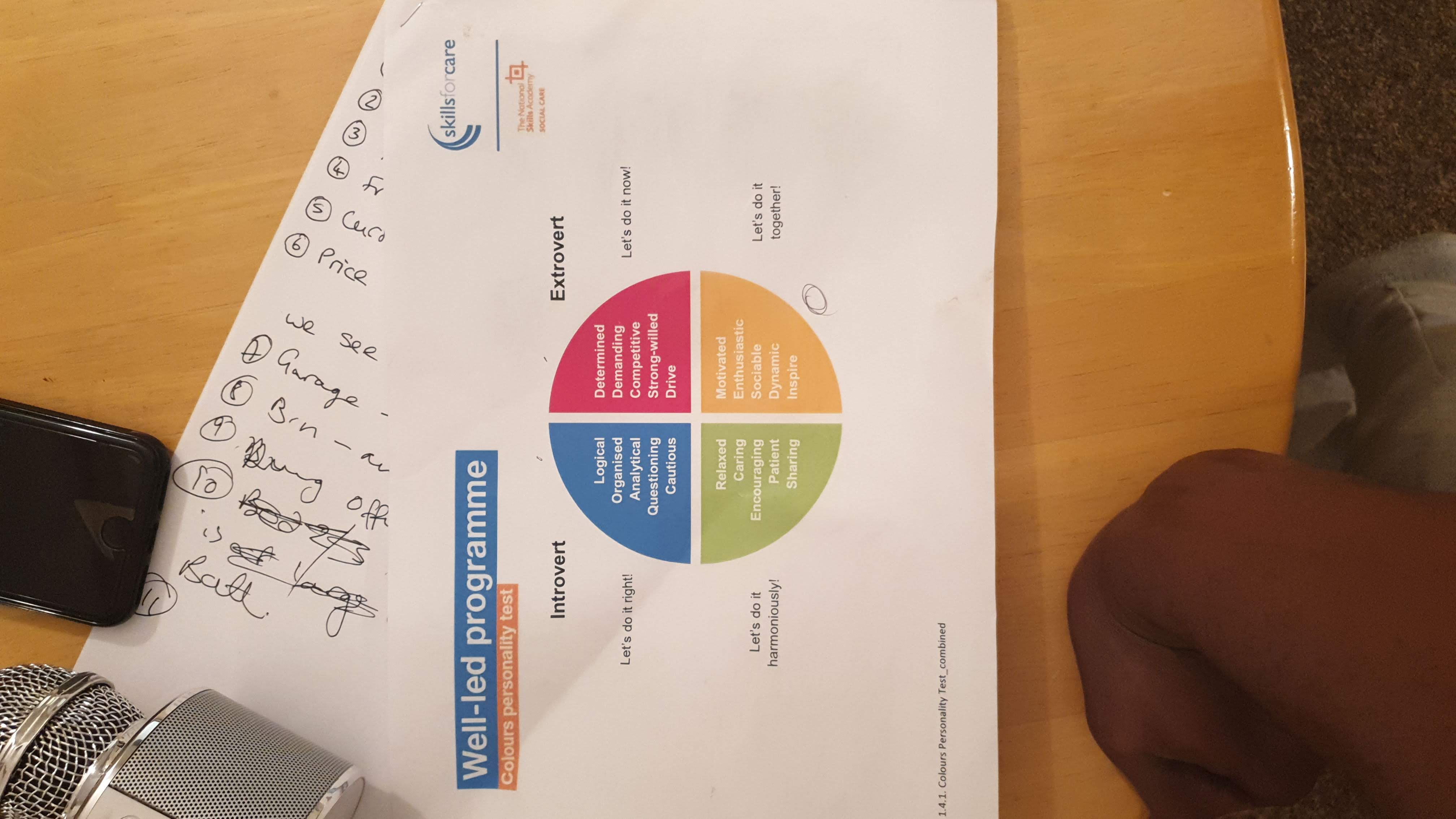 Abdul's portolio project tittled: N9, a Fitbit for Horses. image of mind mapping typed on paper.
