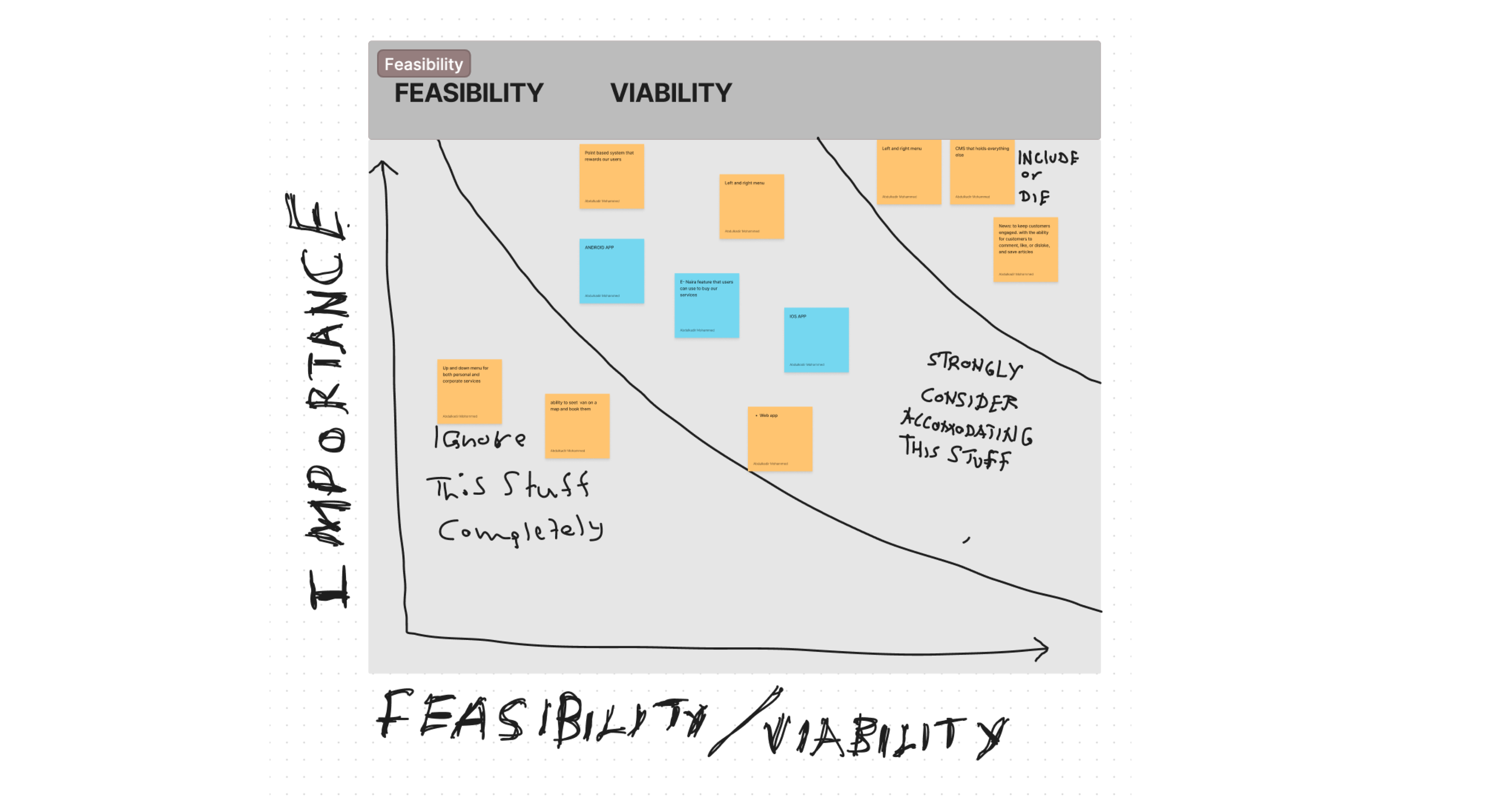 Abdul's project topic:  Choosing what is worth doing. An image showing abdul's feasibility board.