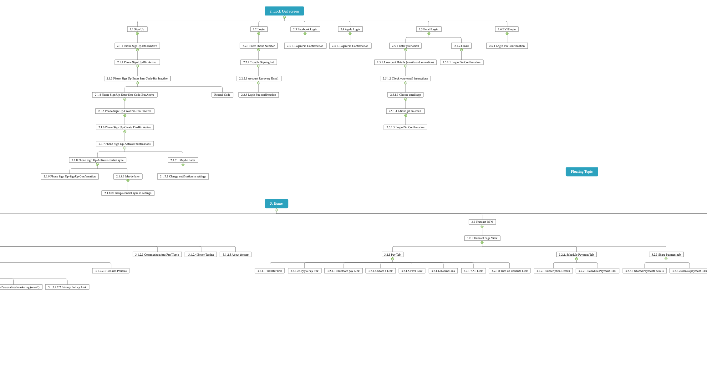 Abdul's project topic:  Information Architecture. An image showing abdul's Information Architecture board.