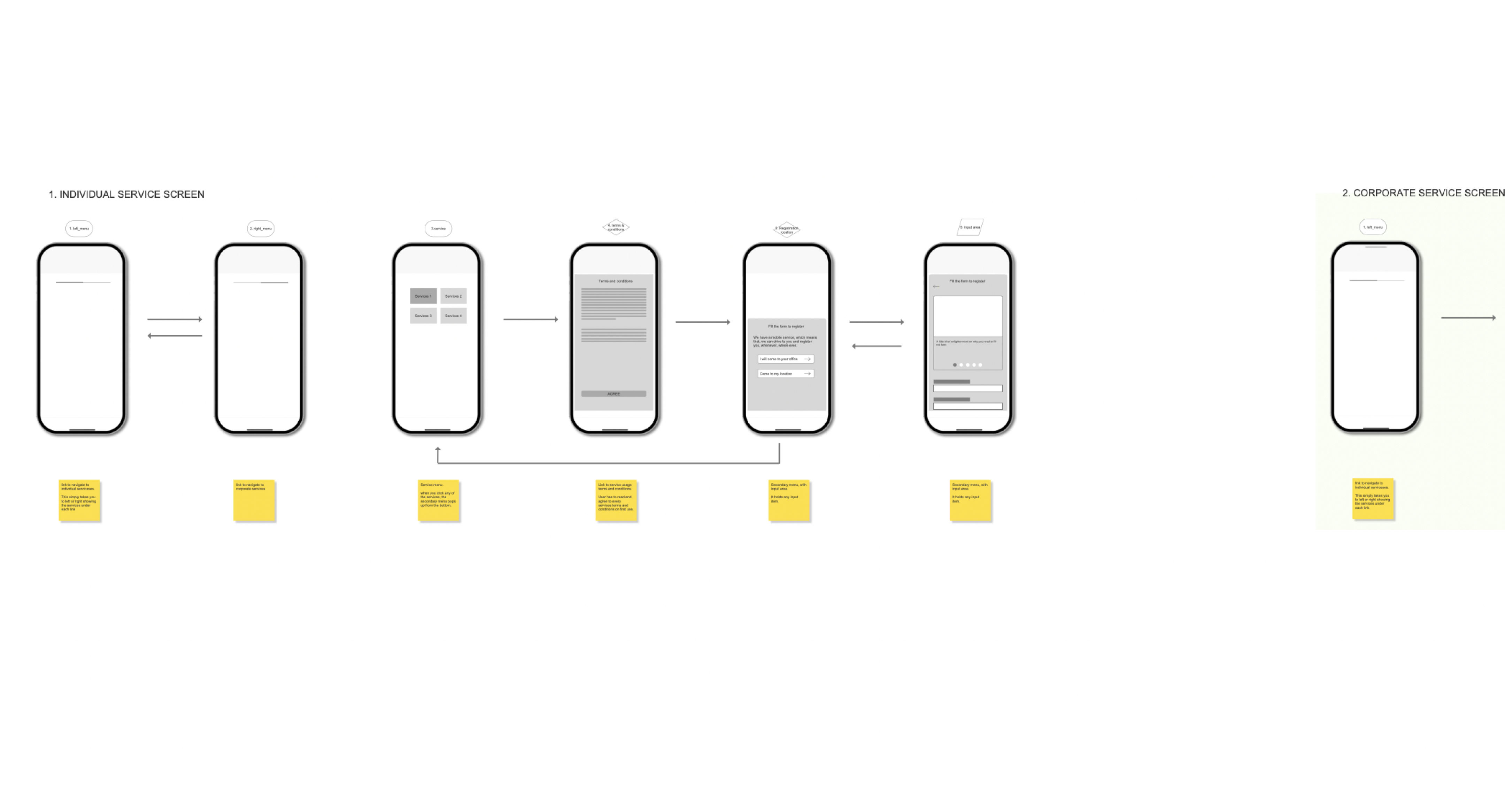Abdul's project topic:  user flow. An image showing abdul's Userflow board.