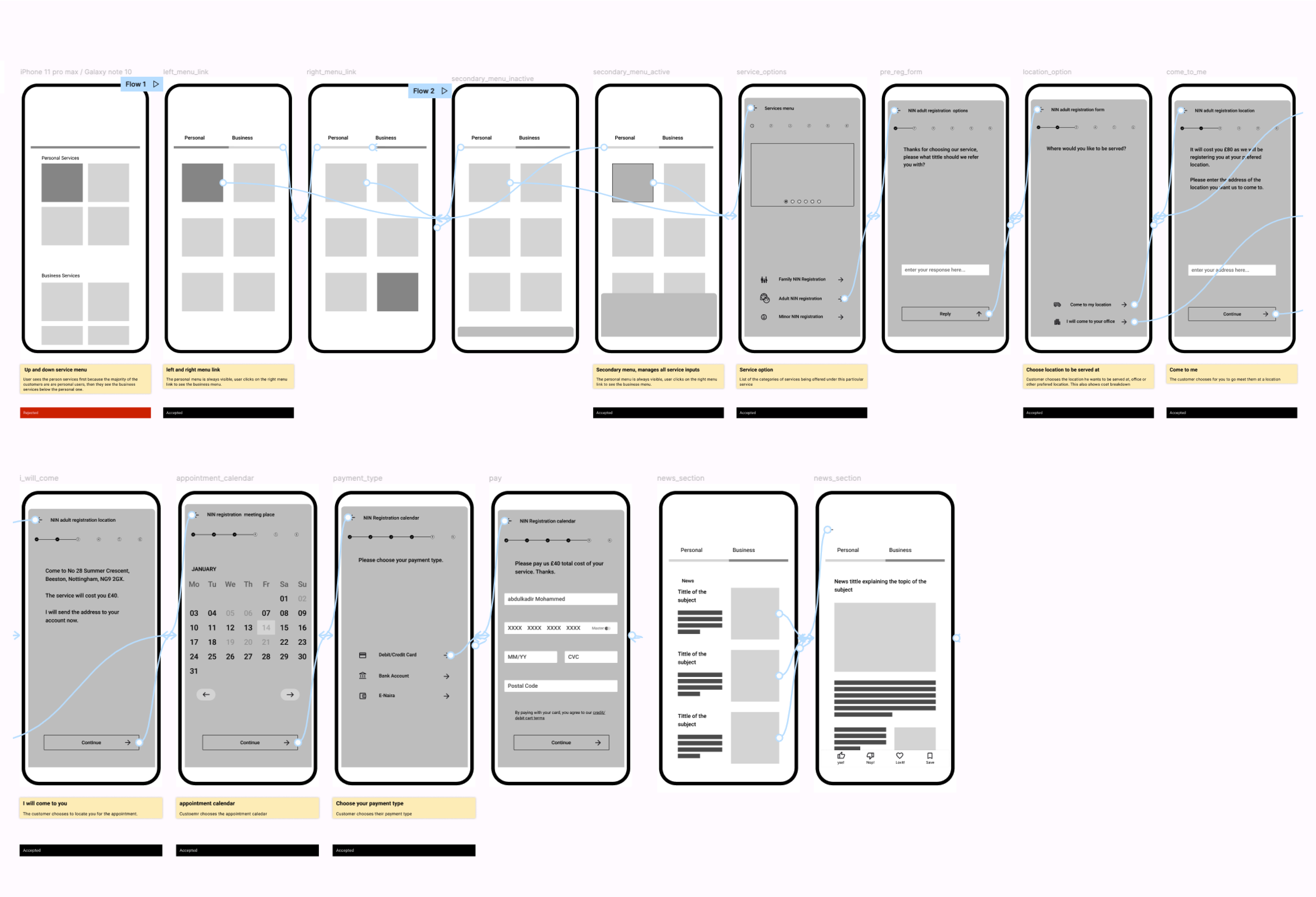 Abdul's project topic: Wireframing. An image showing abdul's Wireframes.