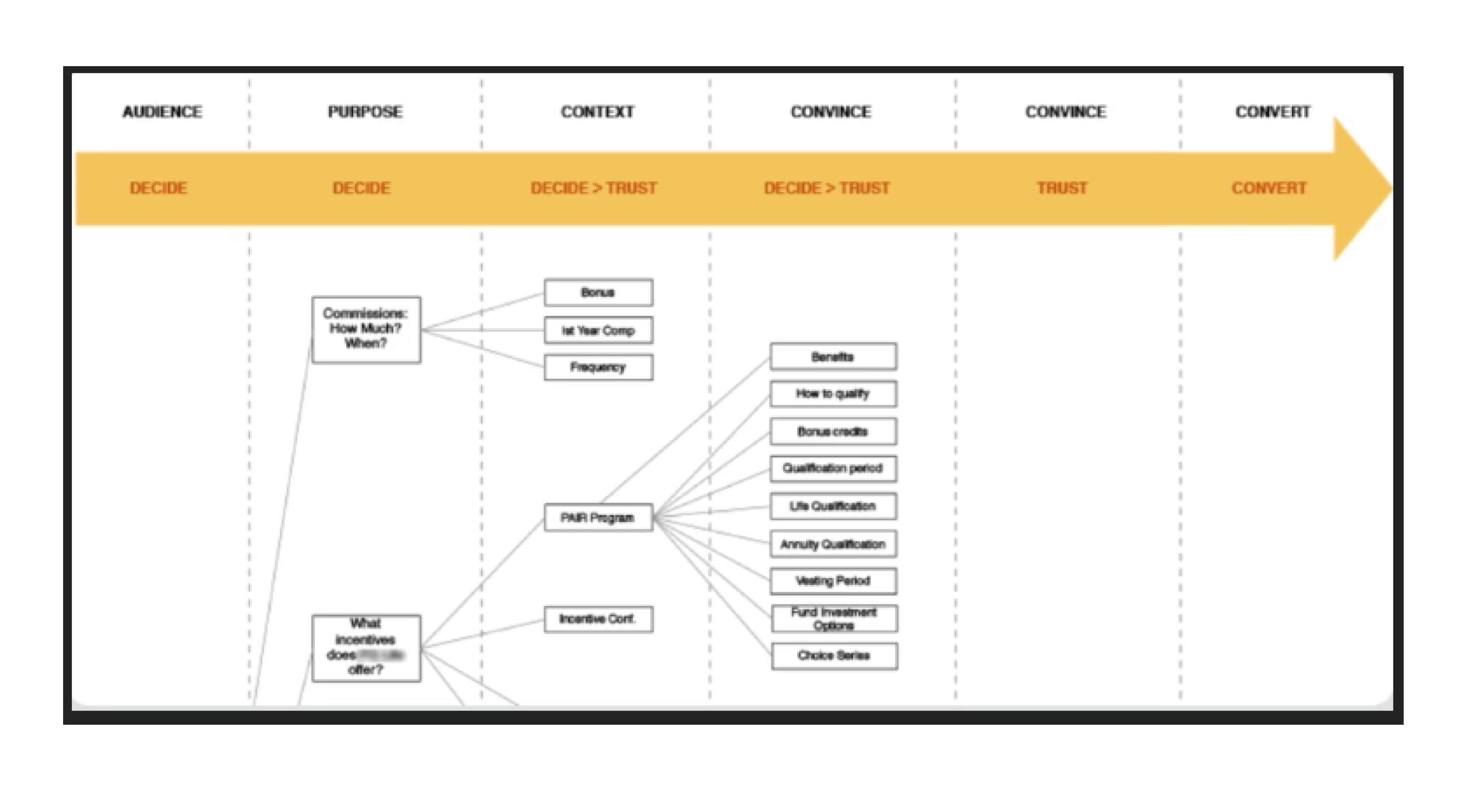 Abdul's portfolio project tittled: Zipay, An image of the customer decision path analysis