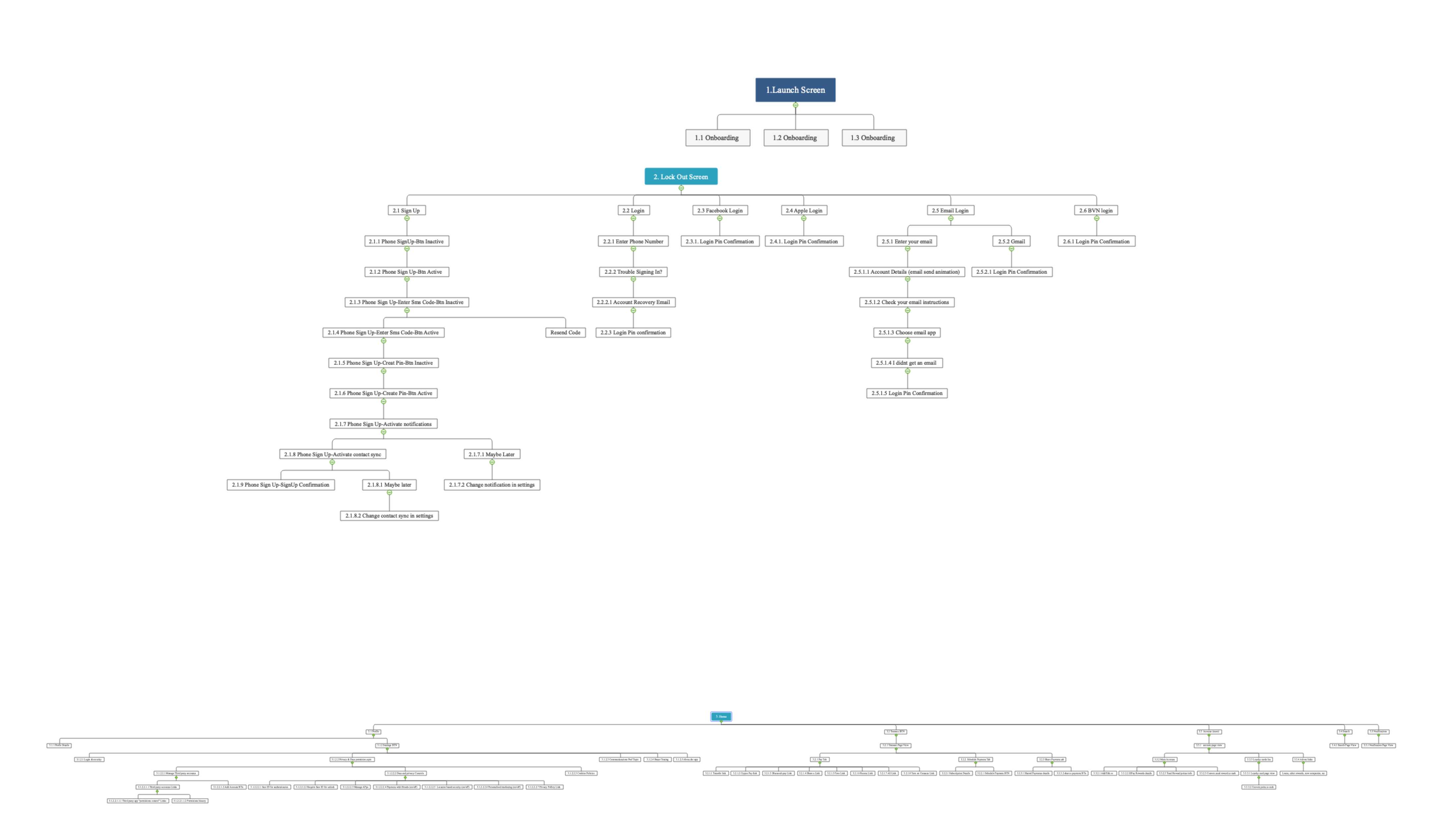 Abdul's portfolio project tittled: Zipay, An image of the app site map